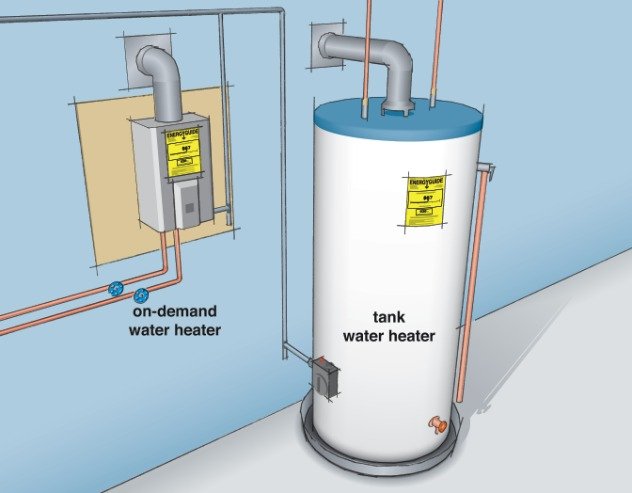 water heater efficiency
