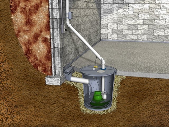 Sump Pump Installation In Minneapolis, Best Basement Sewer Pump