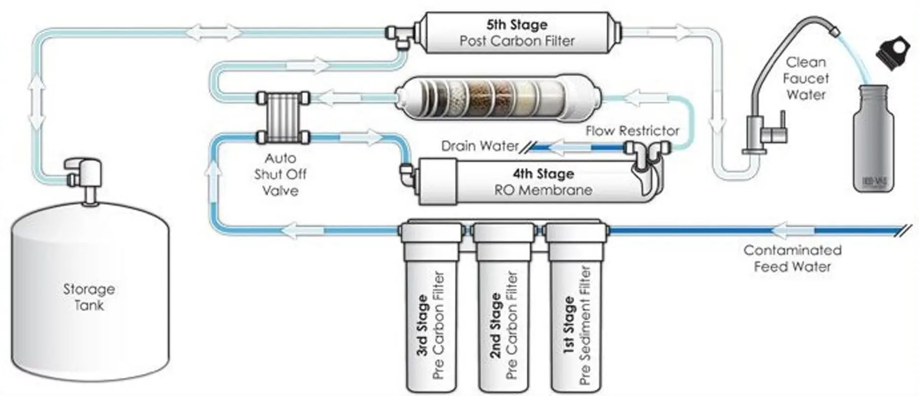 reverse osmosis graphic